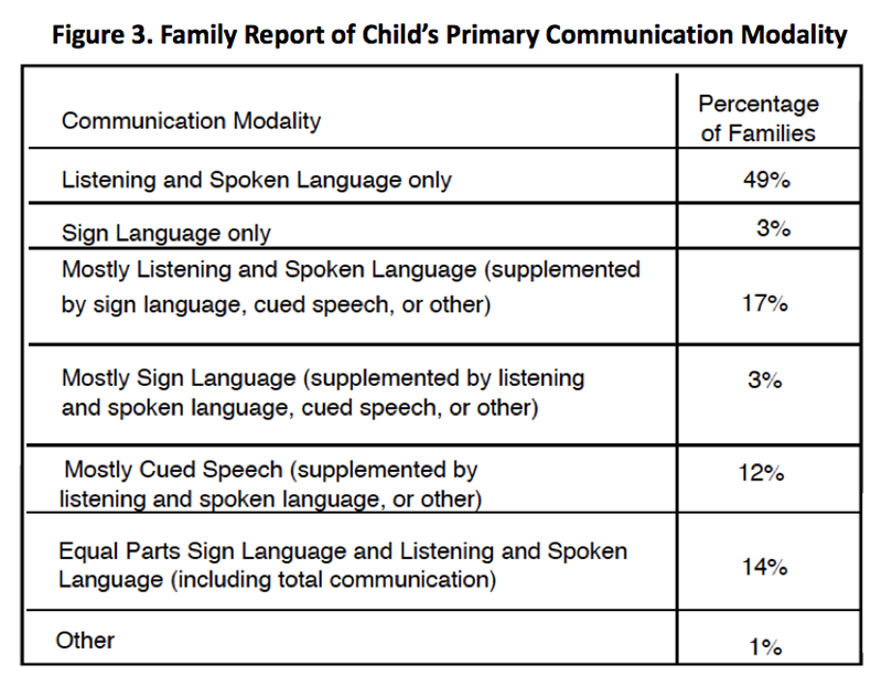 Demographic Considerations in Serving Children Who are Hard of Hearing ...